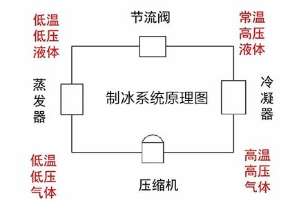 制冰系统原理图